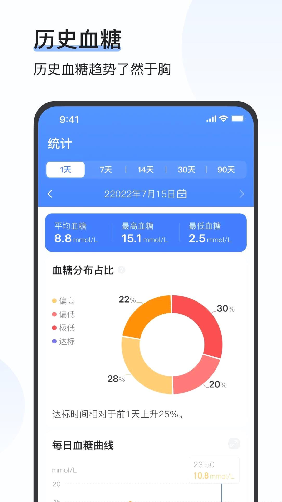 欧态健康手表版 v1.6.0