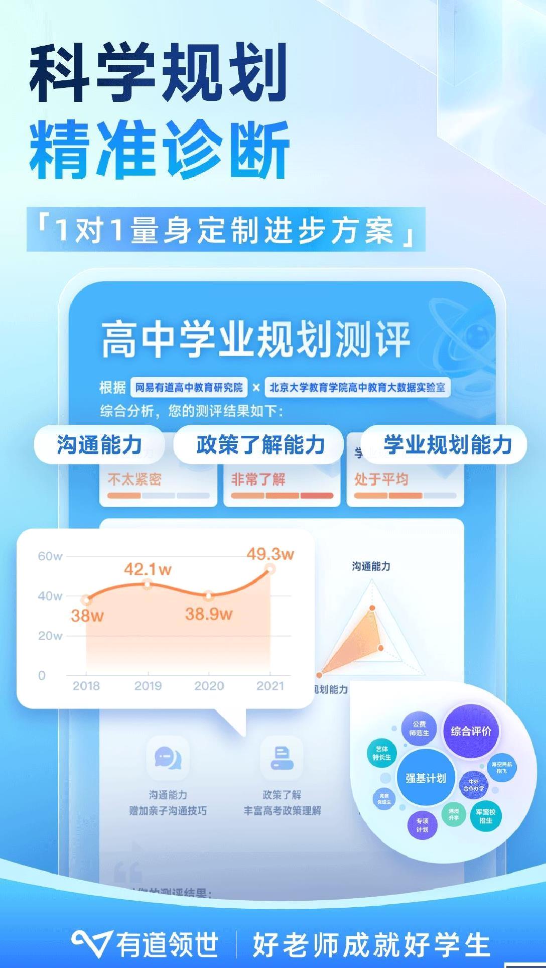 有道领世app网课 v1.4.2